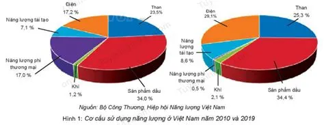  Lò Rồng: Cội Nguồn Năng Lượng Bí Ẩn Và Lịch Sử Phồn Vinh!